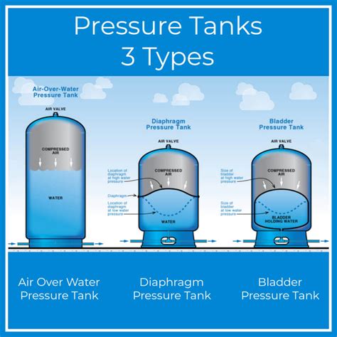 water well pressure tank settings